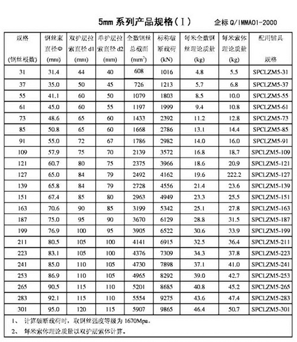 挤包护层扭绞型拉索
